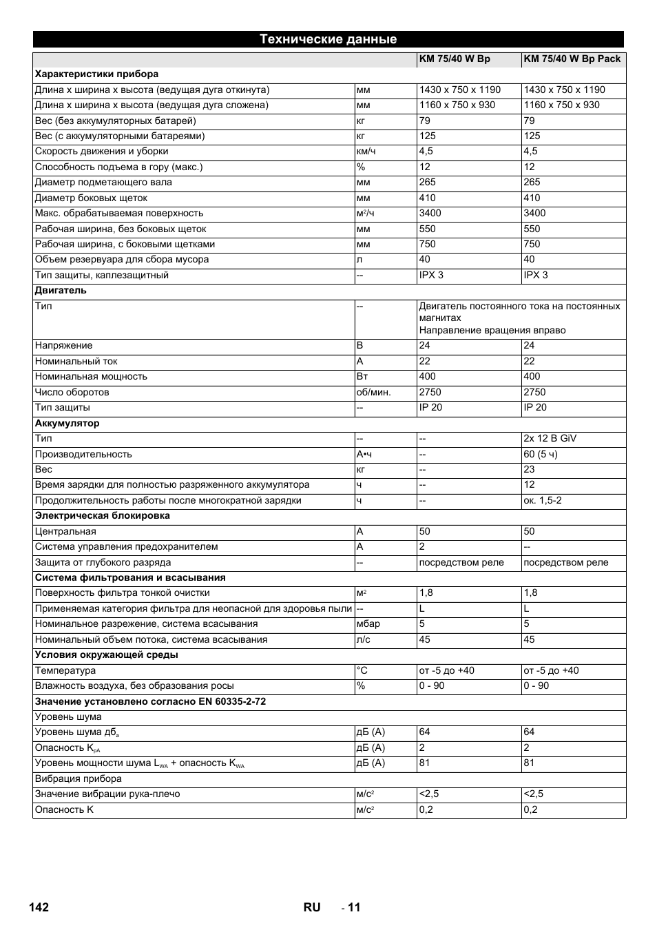 Технические данные | Karcher KM 75-40 W Bp Pack User Manual | Page 142 / 276