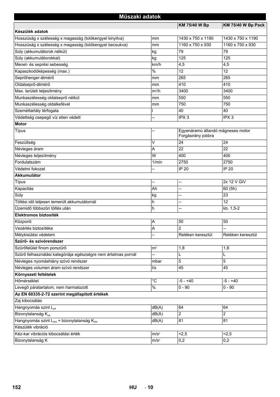 Műszaki adatok | Karcher KM 75-40 W Bp Pack User Manual | Page 152 / 276