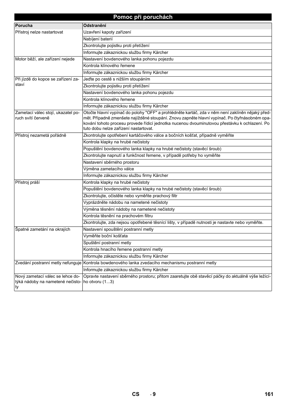 Pomoc při poruchách | Karcher KM 75-40 W Bp Pack User Manual | Page 161 / 276