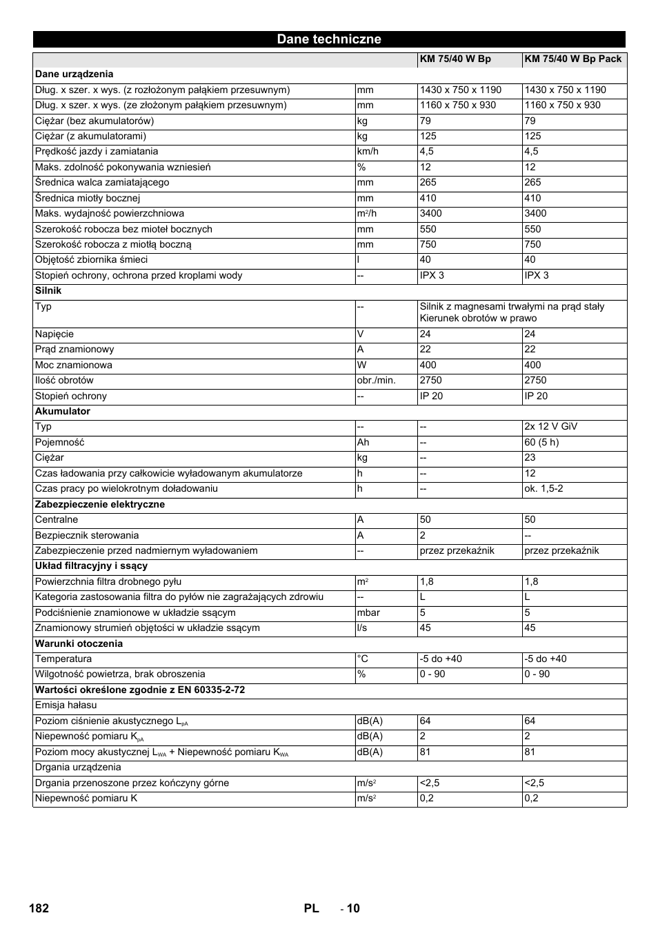 Dane techniczne | Karcher KM 75-40 W Bp Pack User Manual | Page 182 / 276