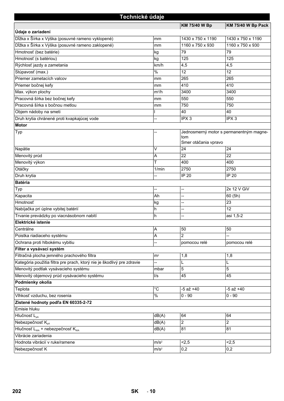 Technické údaje | Karcher KM 75-40 W Bp Pack User Manual | Page 202 / 276