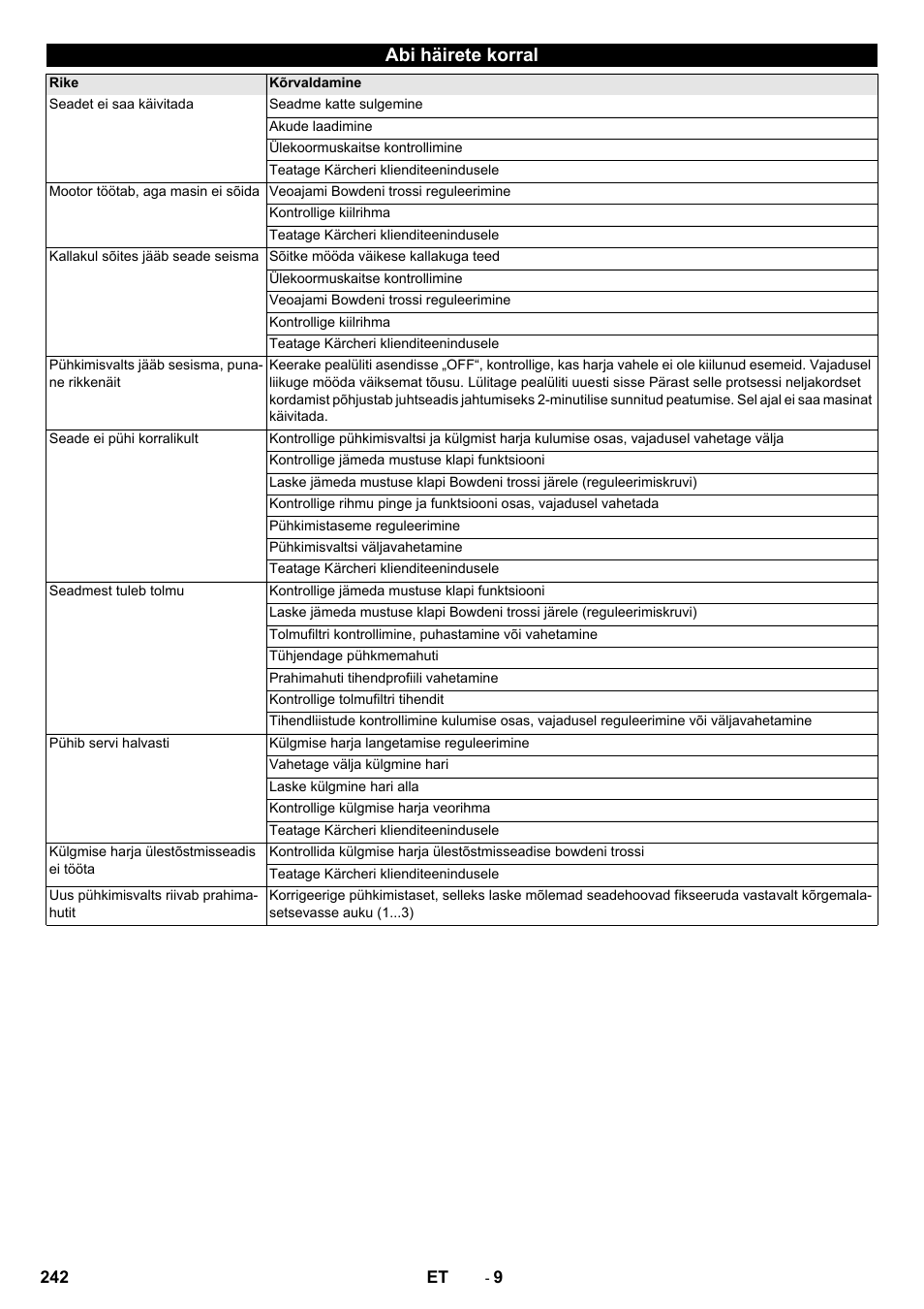 Abi häirete korral | Karcher KM 75-40 W Bp Pack User Manual | Page 242 / 276