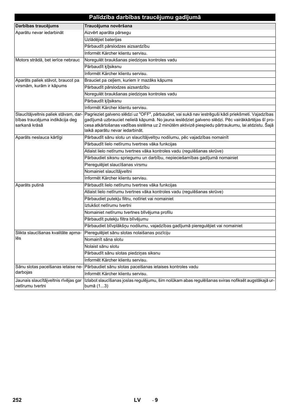 Palīdzība darbības traucējumu gadījumā | Karcher KM 75-40 W Bp Pack User Manual | Page 252 / 276