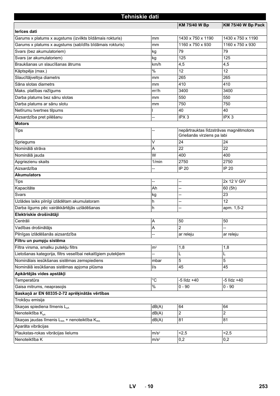 Tehniskie dati | Karcher KM 75-40 W Bp Pack User Manual | Page 253 / 276
