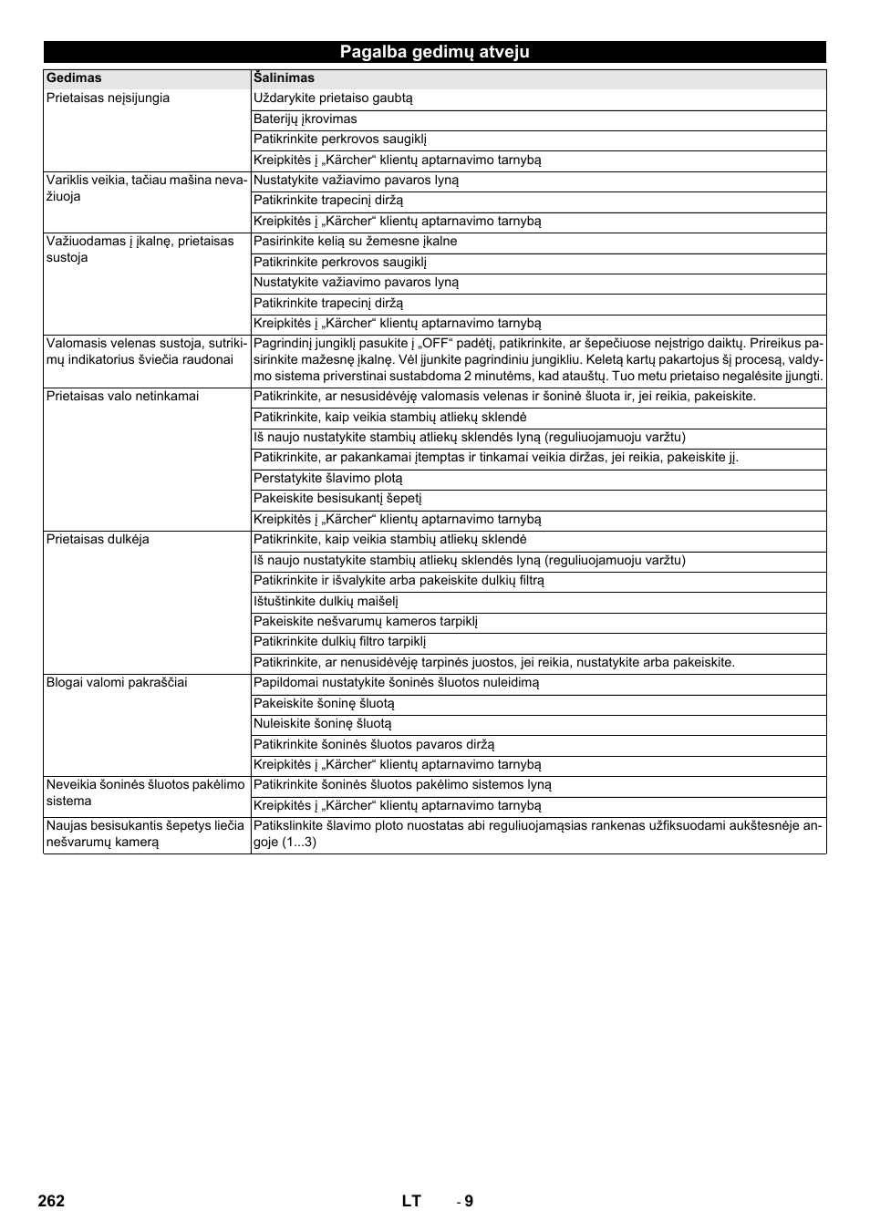 Pagalba gedimų atveju | Karcher KM 75-40 W Bp Pack User Manual | Page 262 / 276