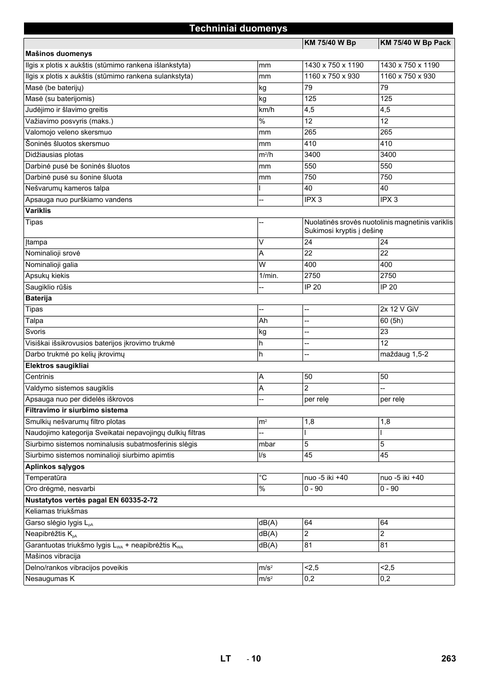 Techniniai duomenys | Karcher KM 75-40 W Bp Pack User Manual | Page 263 / 276