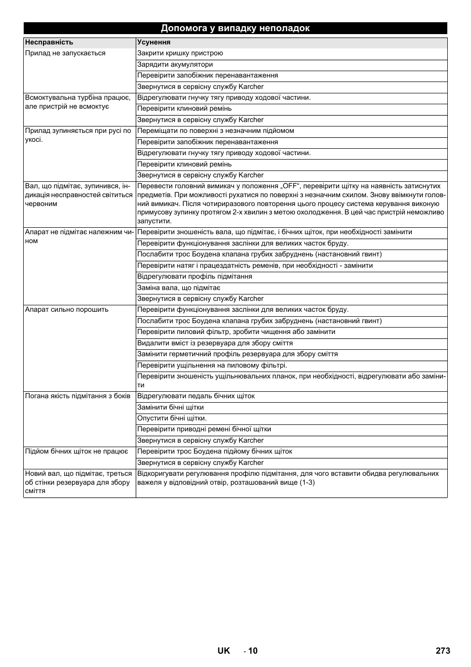 Допомога у випадку неполадок | Karcher KM 75-40 W Bp Pack User Manual | Page 273 / 276