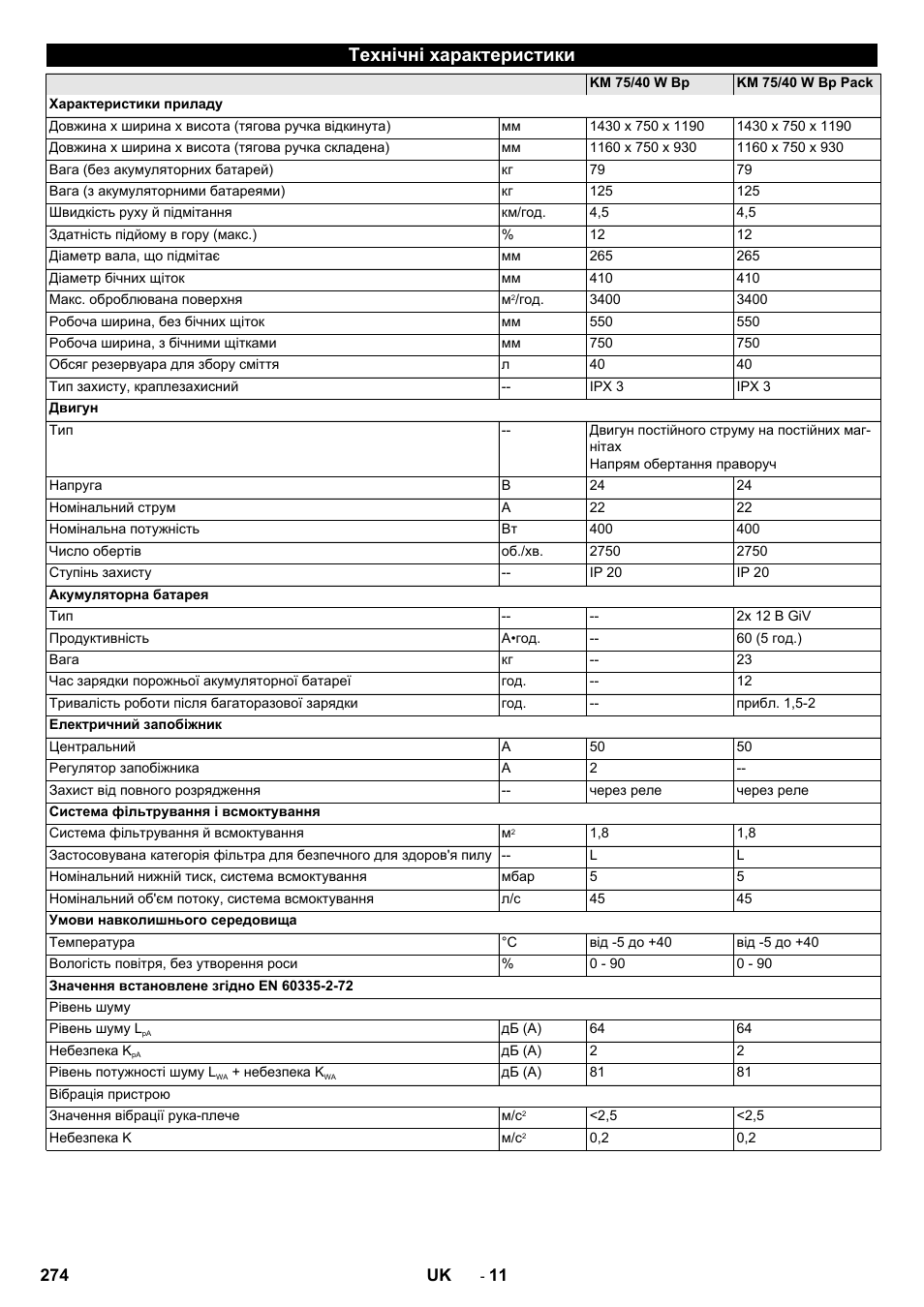 Технічні характеристики | Karcher KM 75-40 W Bp Pack User Manual | Page 274 / 276