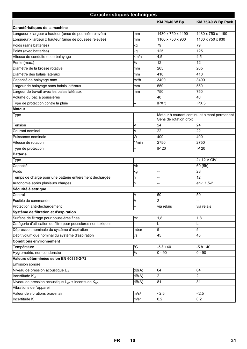 Caractéristiques techniques | Karcher KM 75-40 W Bp Pack User Manual | Page 31 / 276