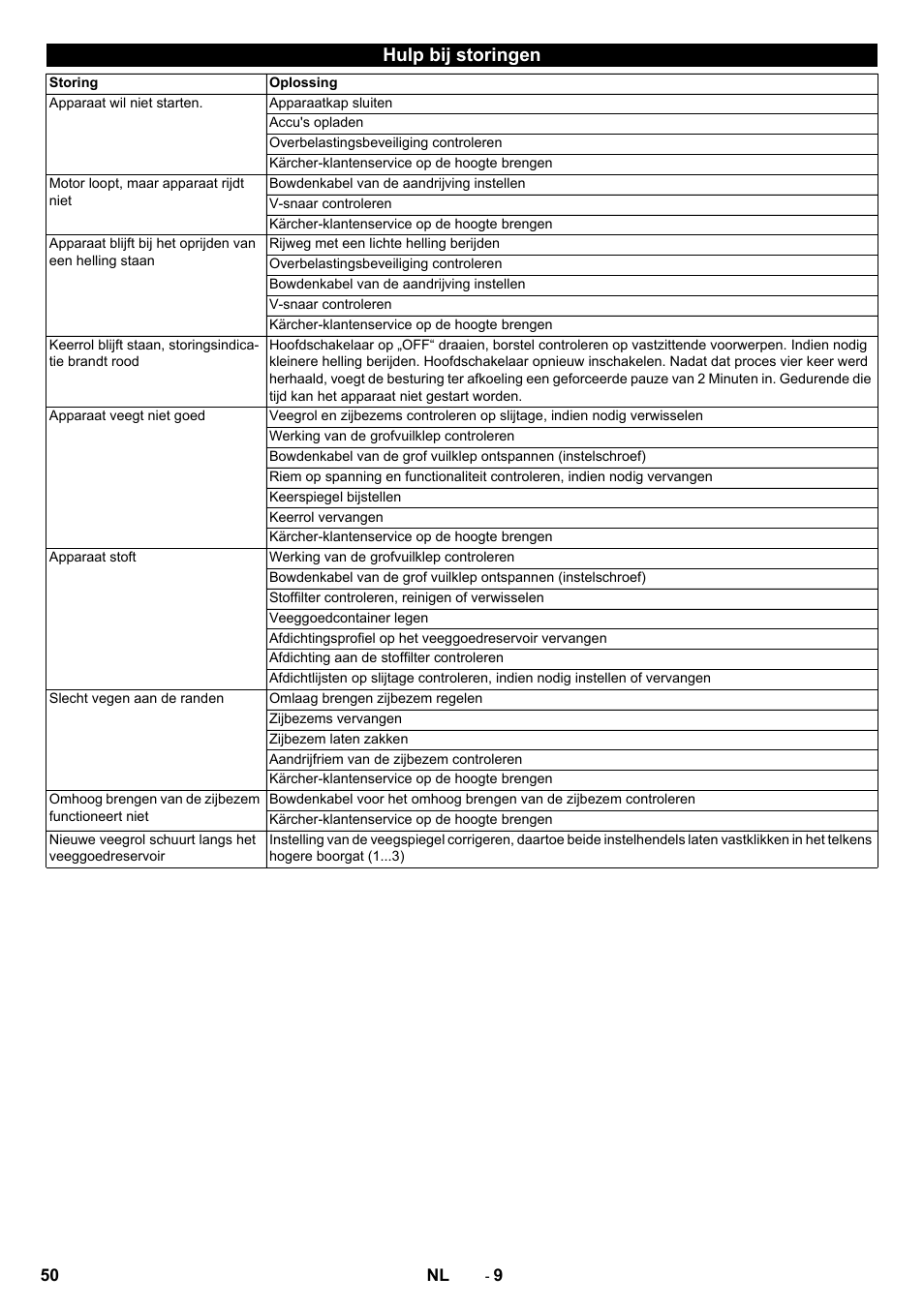 Hulp bij storingen | Karcher KM 75-40 W Bp Pack User Manual | Page 50 / 276