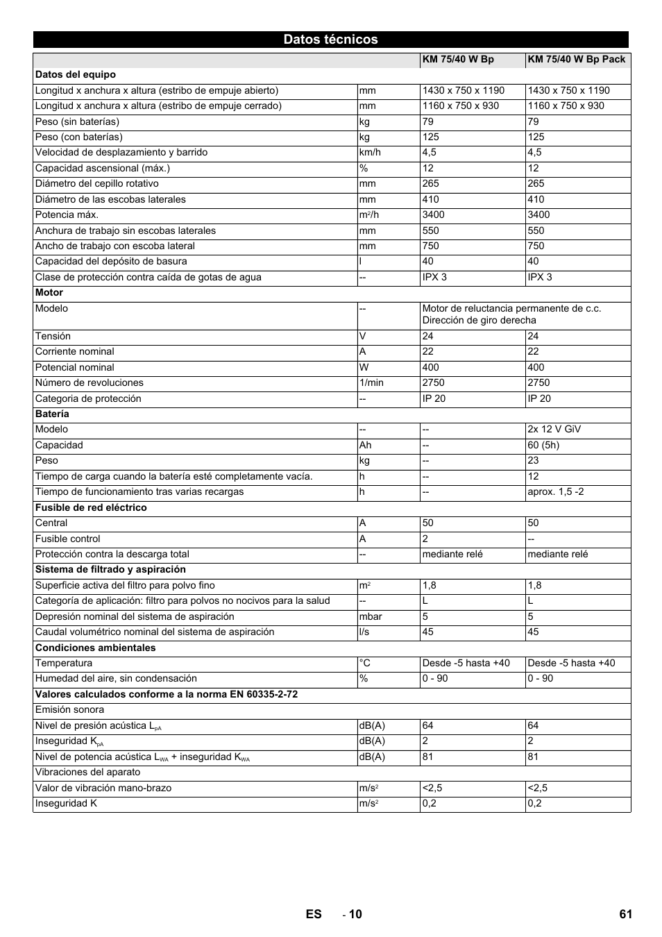 Datos técnicos | Karcher KM 75-40 W Bp Pack User Manual | Page 61 / 276