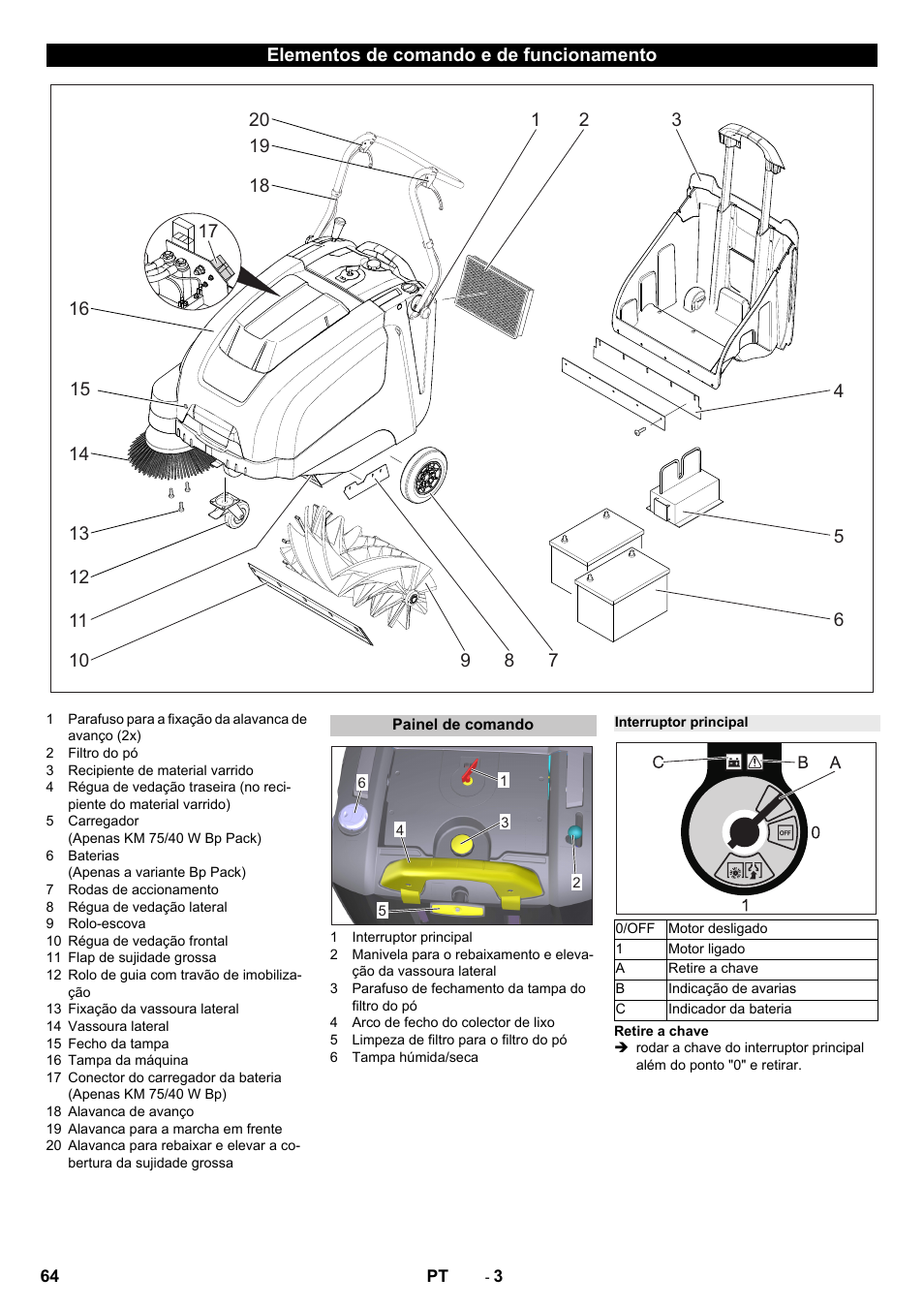Elementos de comando e de funcionamento, Painel de comando, Interruptor principal | Karcher KM 75-40 W Bp Pack User Manual | Page 64 / 276