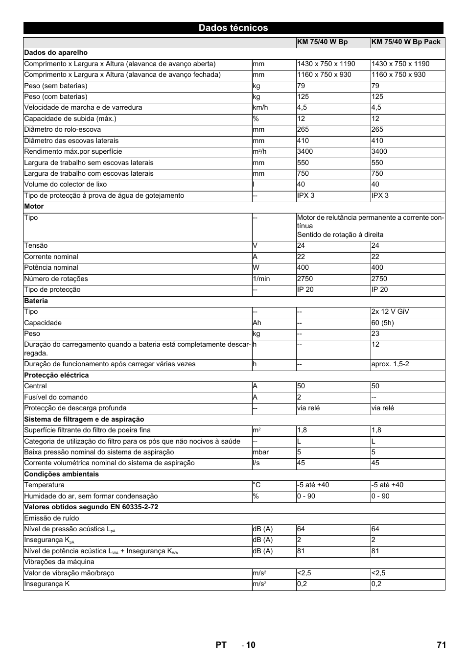 Dados técnicos | Karcher KM 75-40 W Bp Pack User Manual | Page 71 / 276