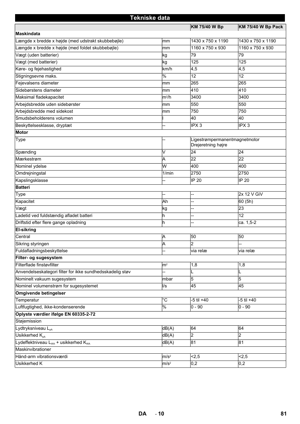 Tekniske data | Karcher KM 75-40 W Bp Pack User Manual | Page 81 / 276