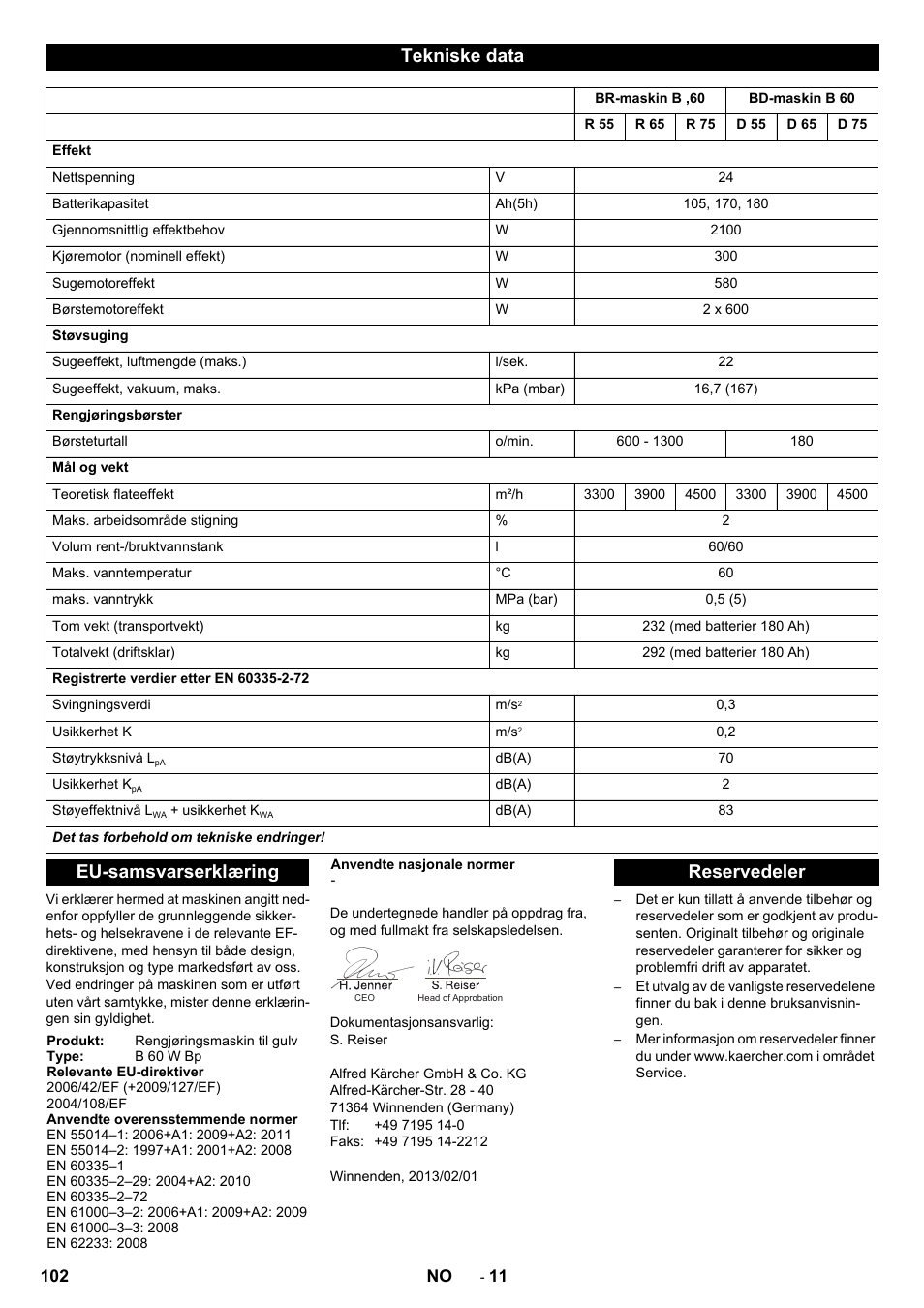 Tekniske data, Eu-samsvarserklæring, Reservedeler | Karcher B 60 W User Manual | Page 102 / 312