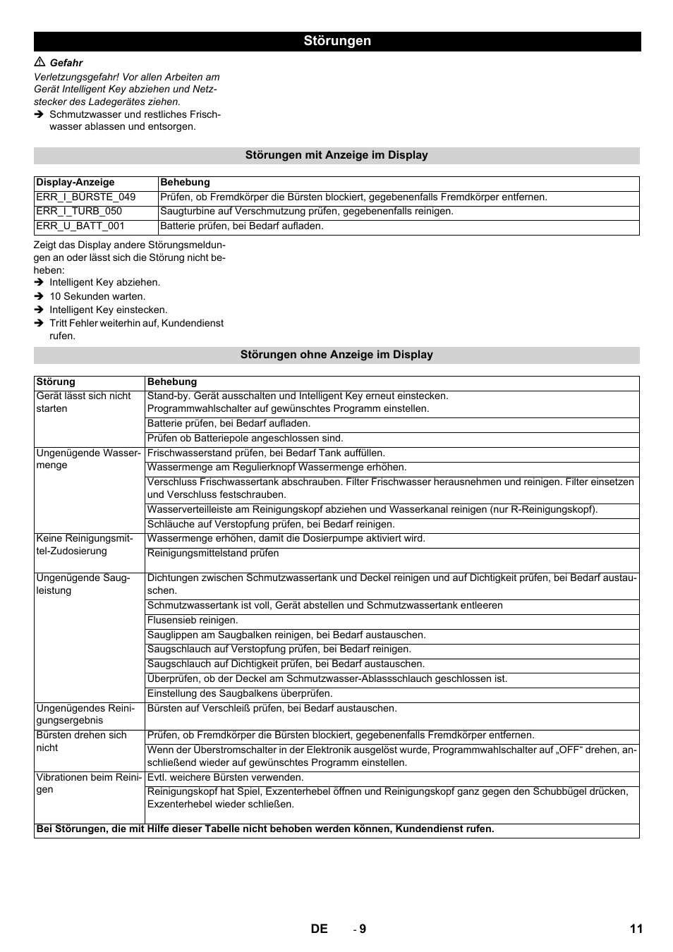 Störungen | Karcher B 60 W User Manual | Page 11 / 312
