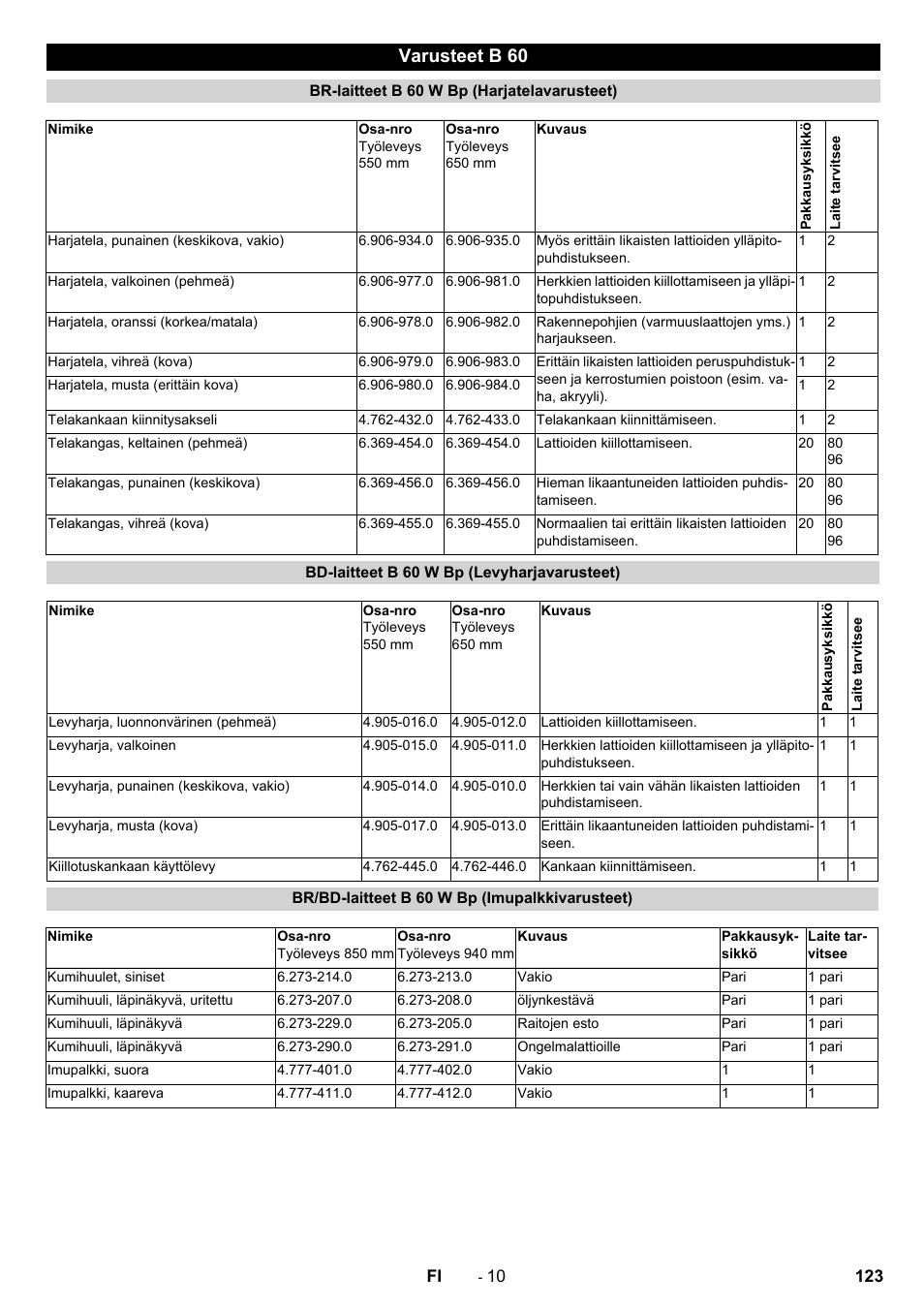 Varusteet b 60 | Karcher B 60 W User Manual | Page 123 / 312
