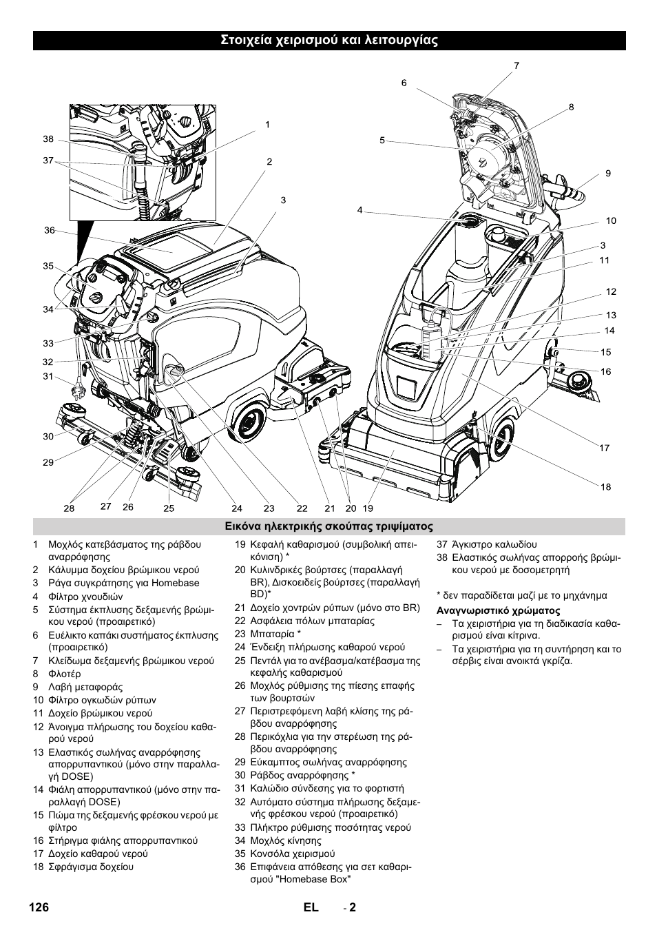 Στοιχεία χειρισμού και λειτουργίας | Karcher B 60 W User Manual | Page 126 / 312