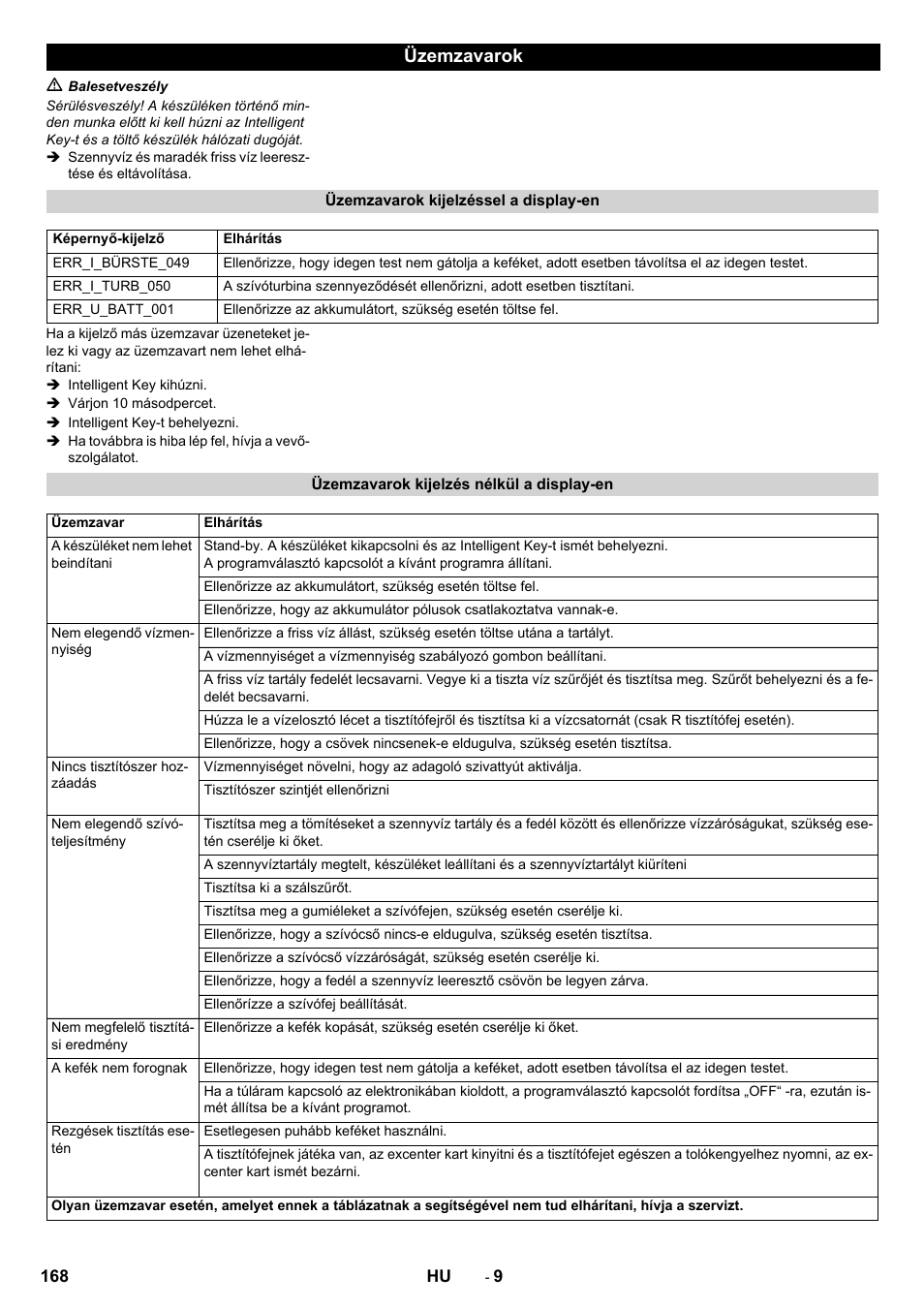 Üzemzavarok | Karcher B 60 W User Manual | Page 168 / 312