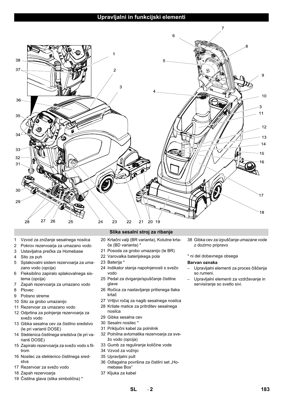 Upravljalni in funkcijski elementi | Karcher B 60 W User Manual | Page 183 / 312