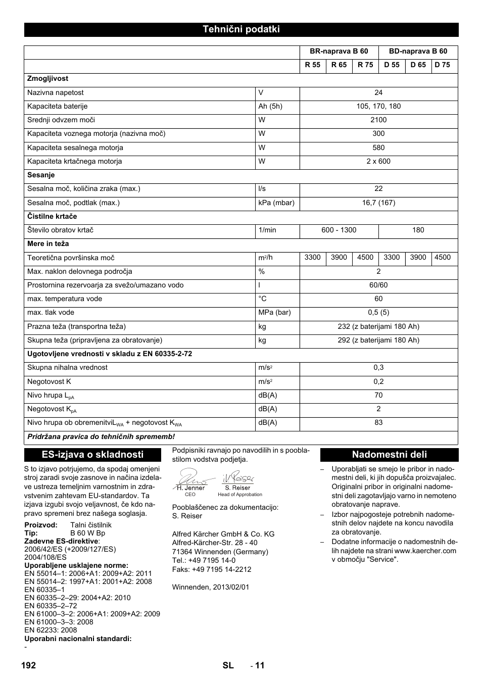 Tehnični podatki, Es-izjava o skladnosti, Nadomestni deli | Karcher B 60 W User Manual | Page 192 / 312