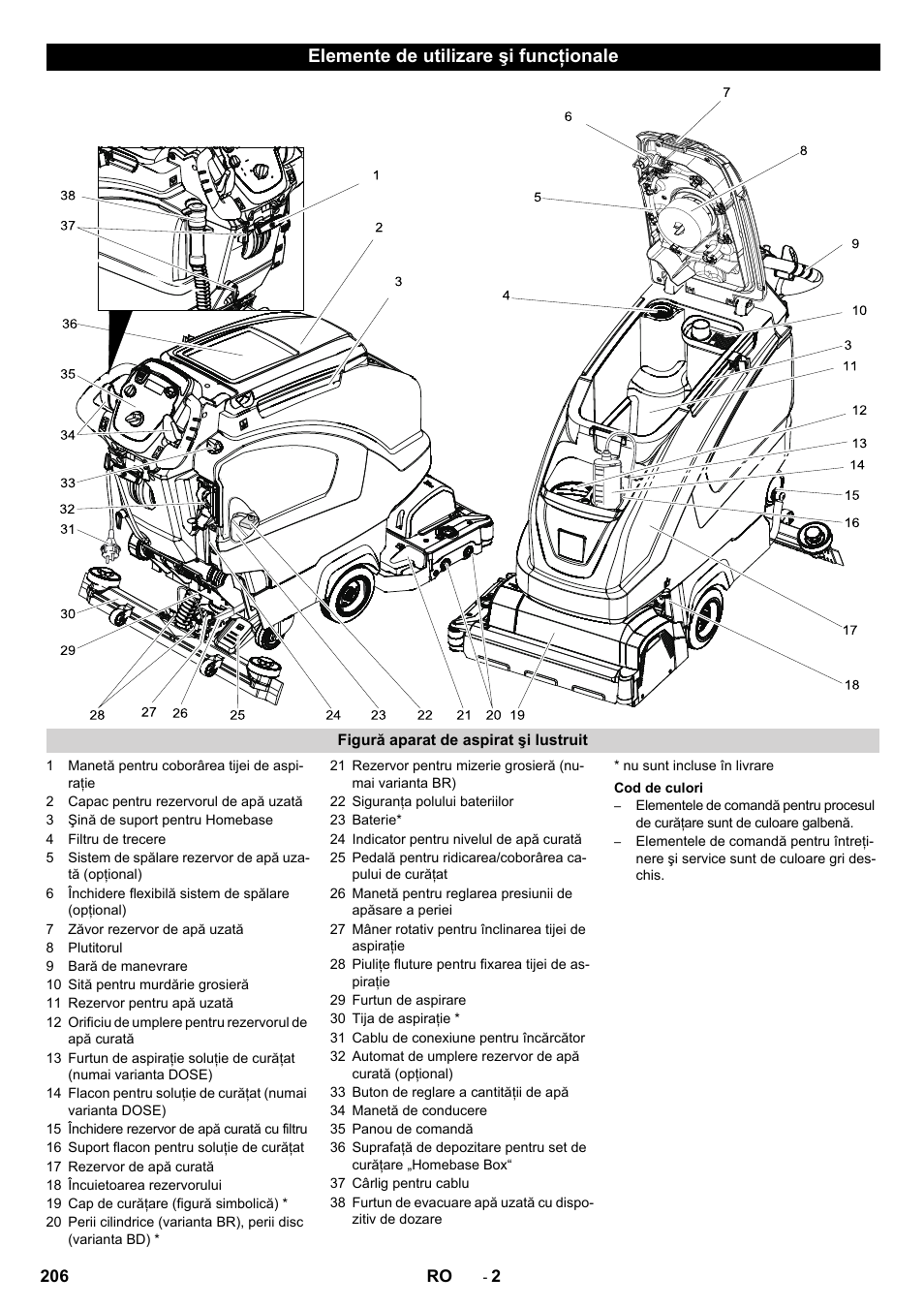 Elemente de utilizare şi funcţionale | Karcher B 60 W User Manual | Page 206 / 312