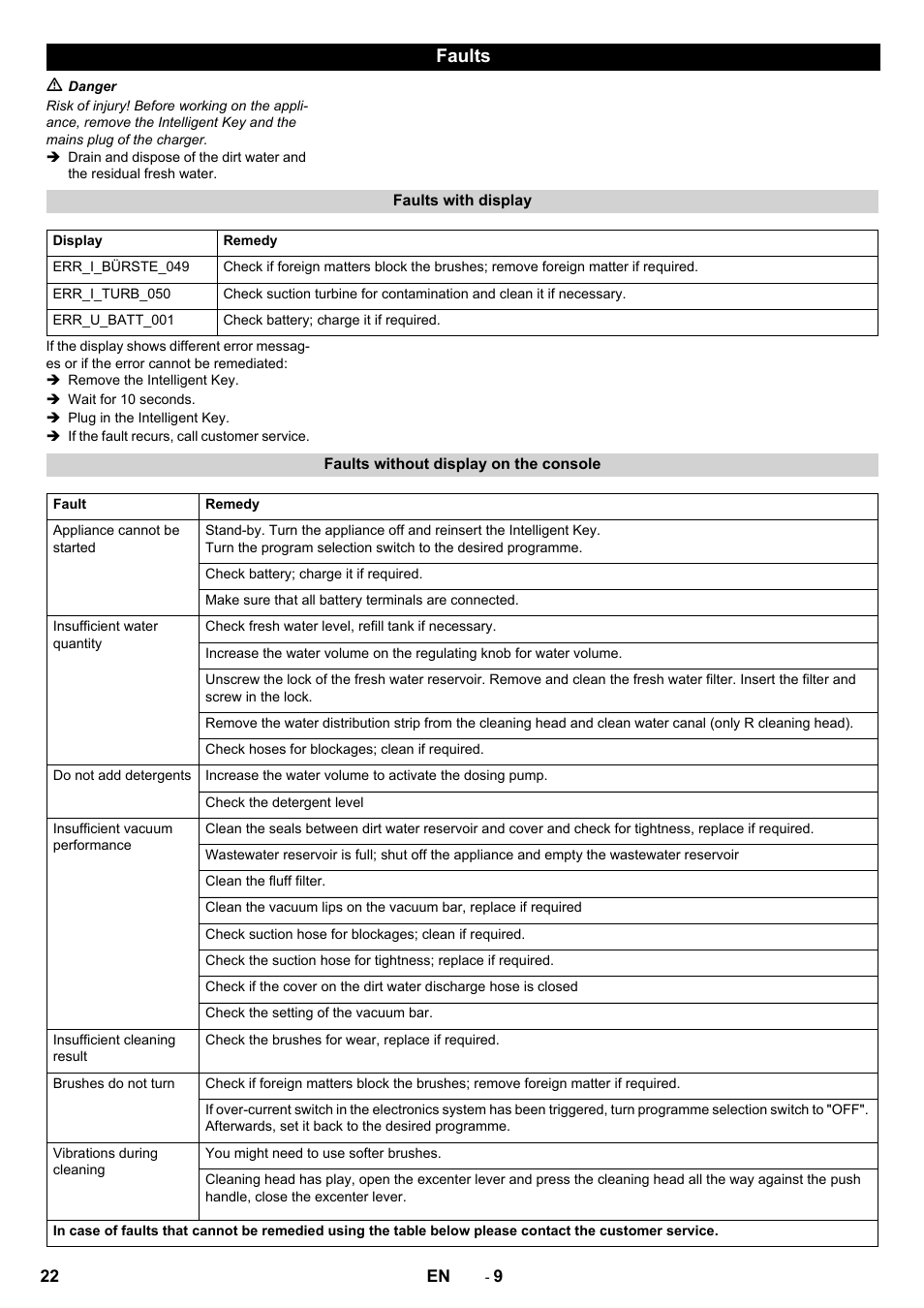 Faults | Karcher B 60 W User Manual | Page 22 / 312