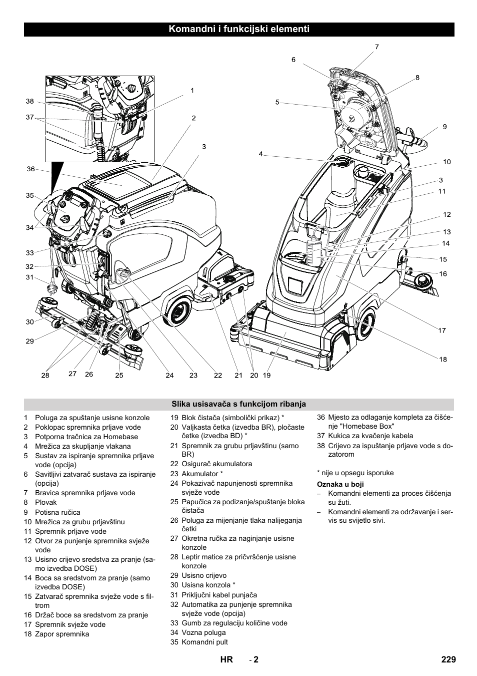 Komandni i funkcijski elementi | Karcher B 60 W User Manual | Page 229 / 312
