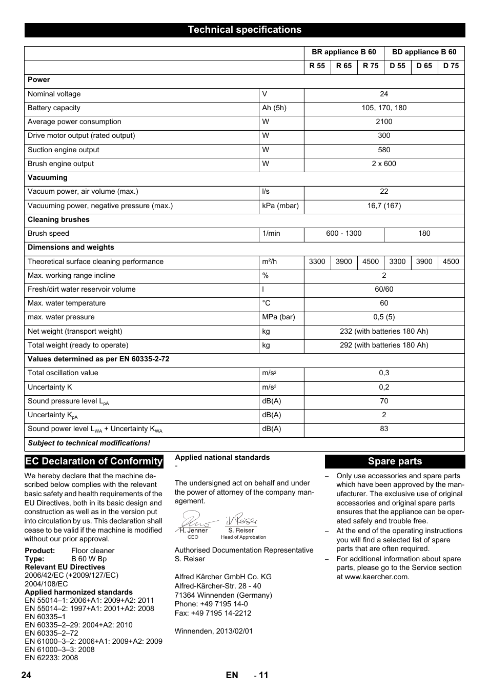 Technical specifications, Ec declaration of conformity, Spare parts | Karcher B 60 W User Manual | Page 24 / 312