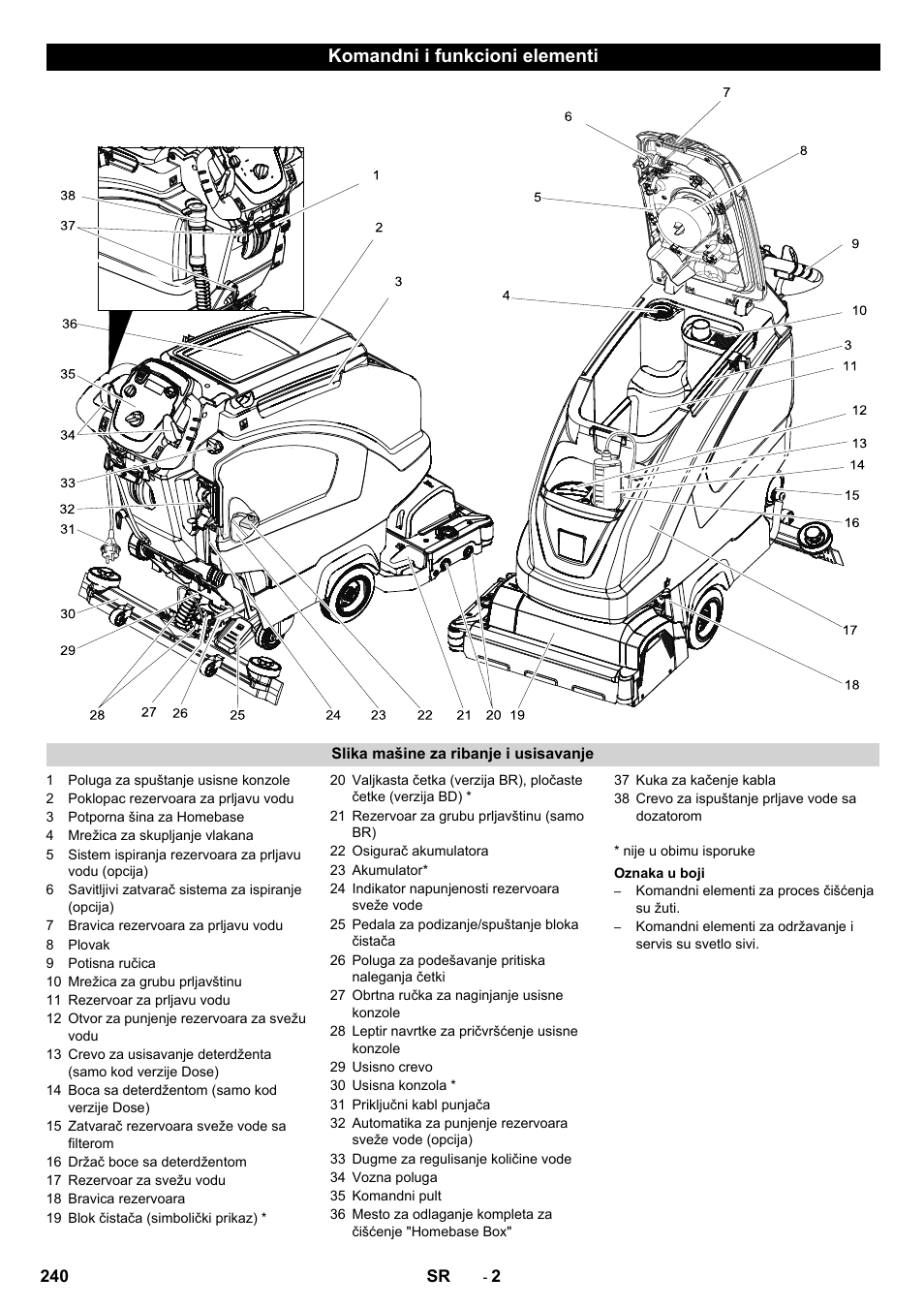 Komandni i funkcioni elementi | Karcher B 60 W User Manual | Page 240 / 312