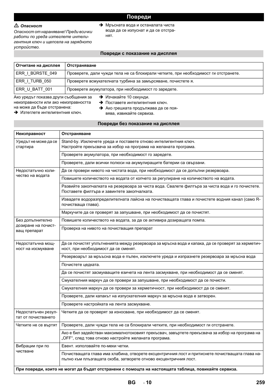 Повреди | Karcher B 60 W User Manual | Page 259 / 312