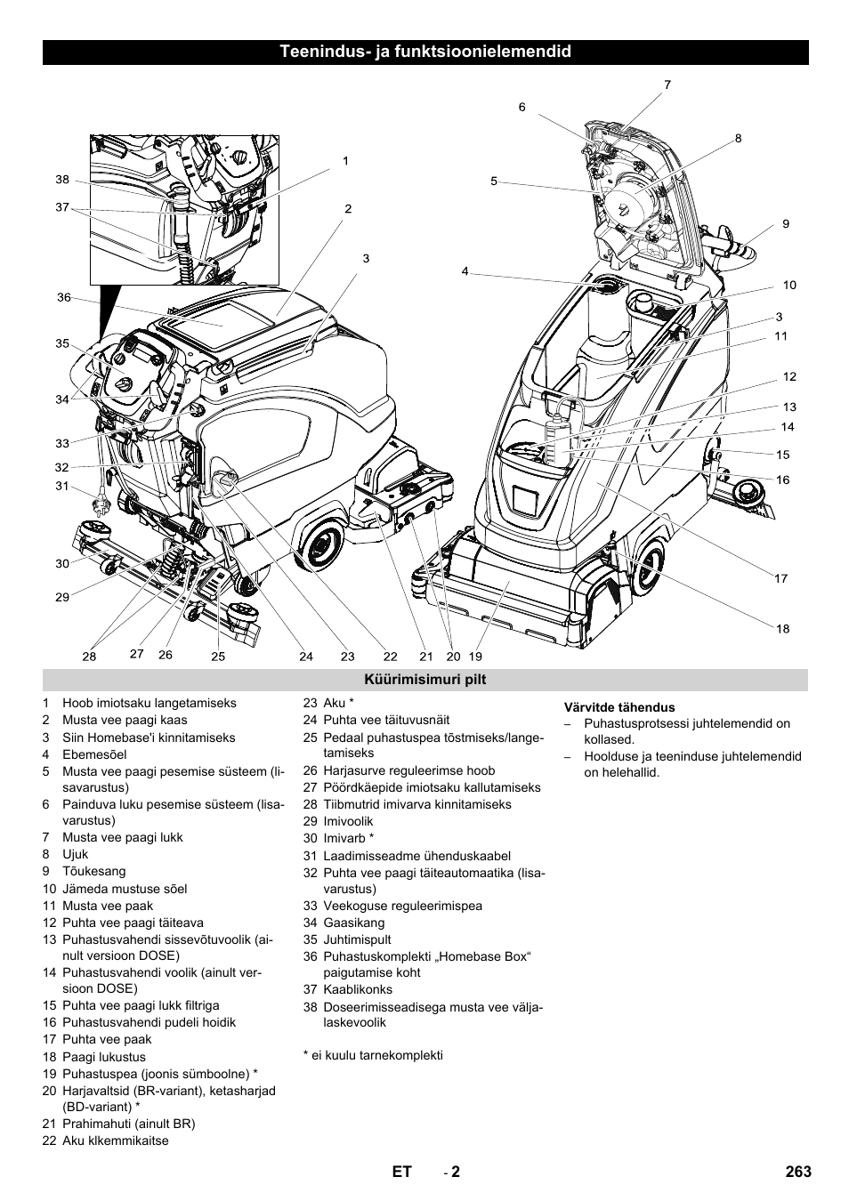 Teenindus- ja funktsioonielemendid | Karcher B 60 W User Manual | Page 263 / 312