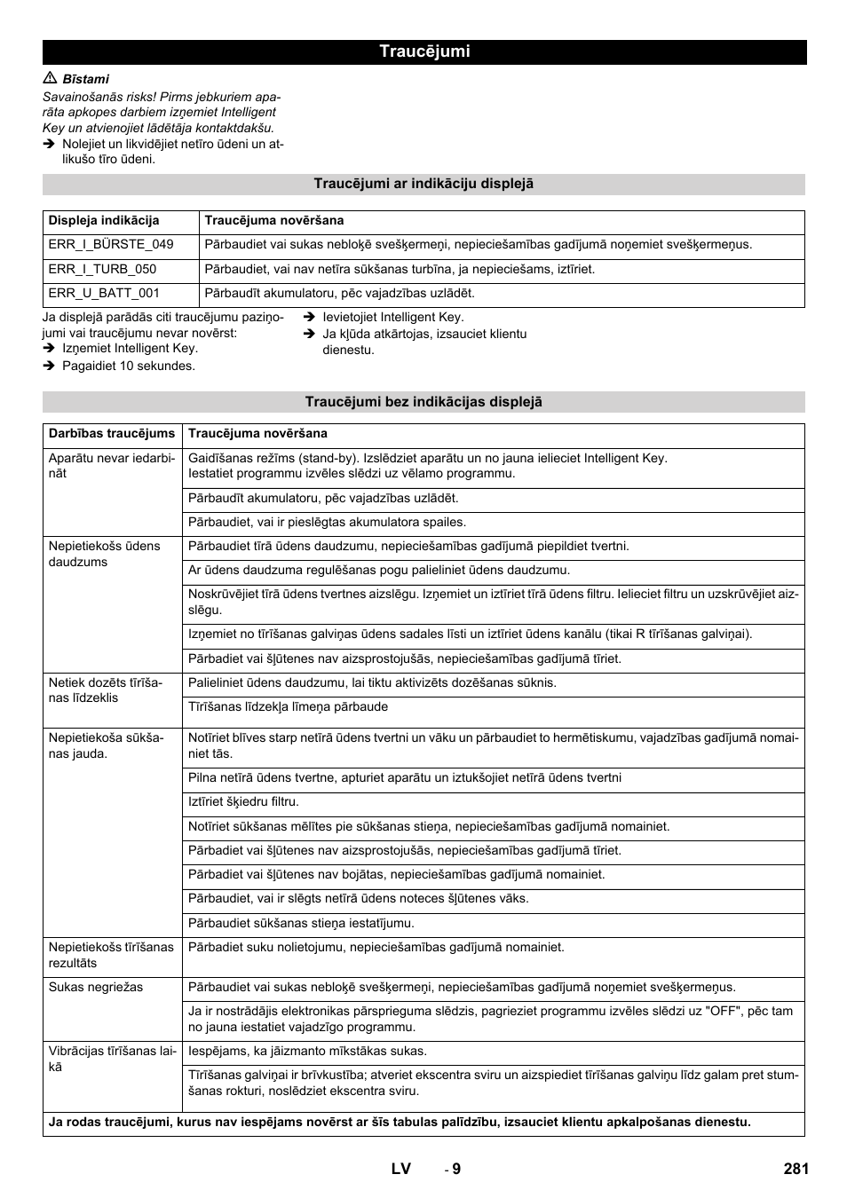 Traucējumi | Karcher B 60 W User Manual | Page 281 / 312