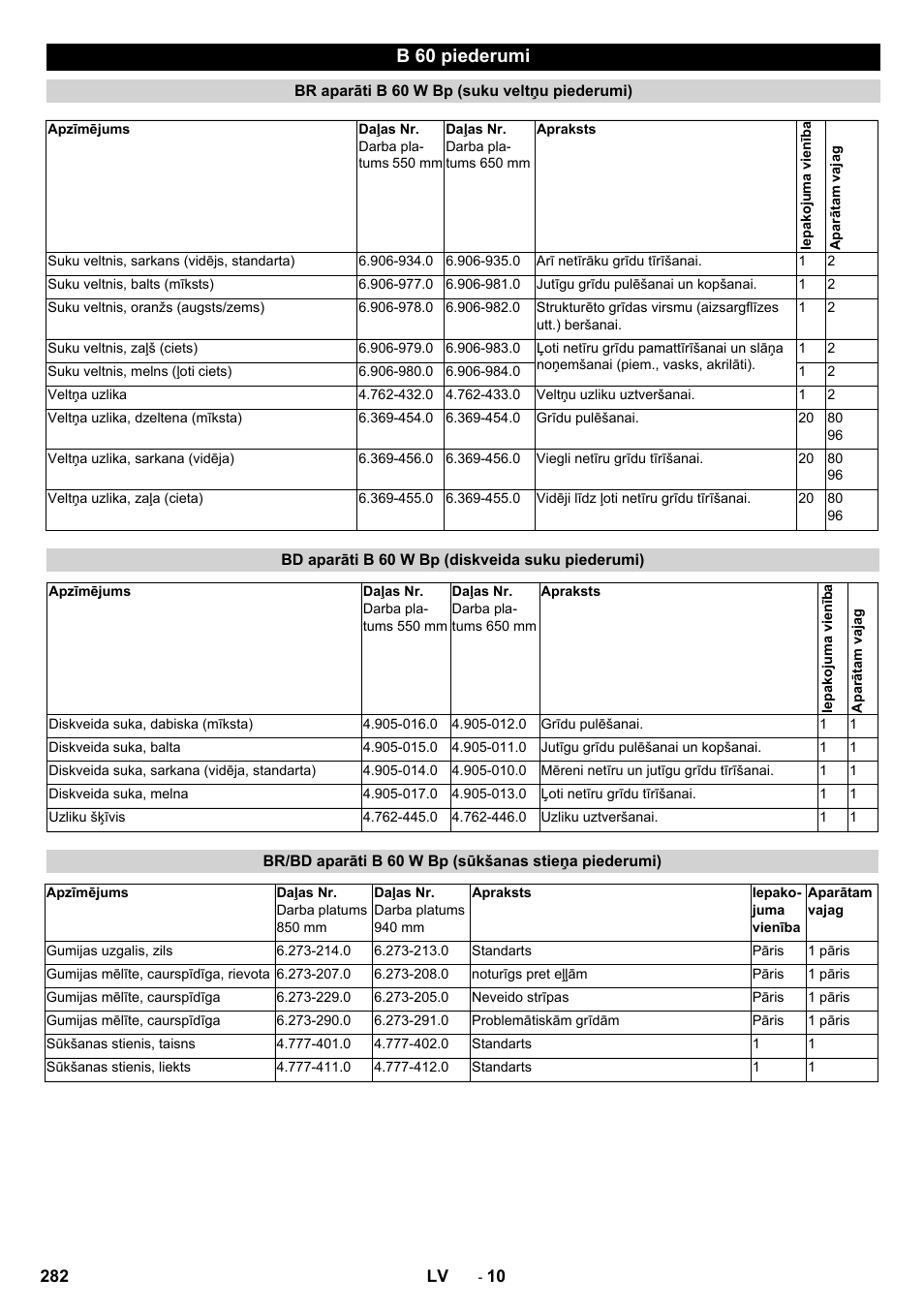 B 60 piederumi | Karcher B 60 W User Manual | Page 282 / 312