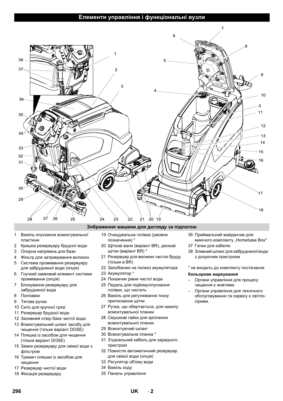 Елементи управління і функціональні вузли | Karcher B 60 W User Manual | Page 296 / 312