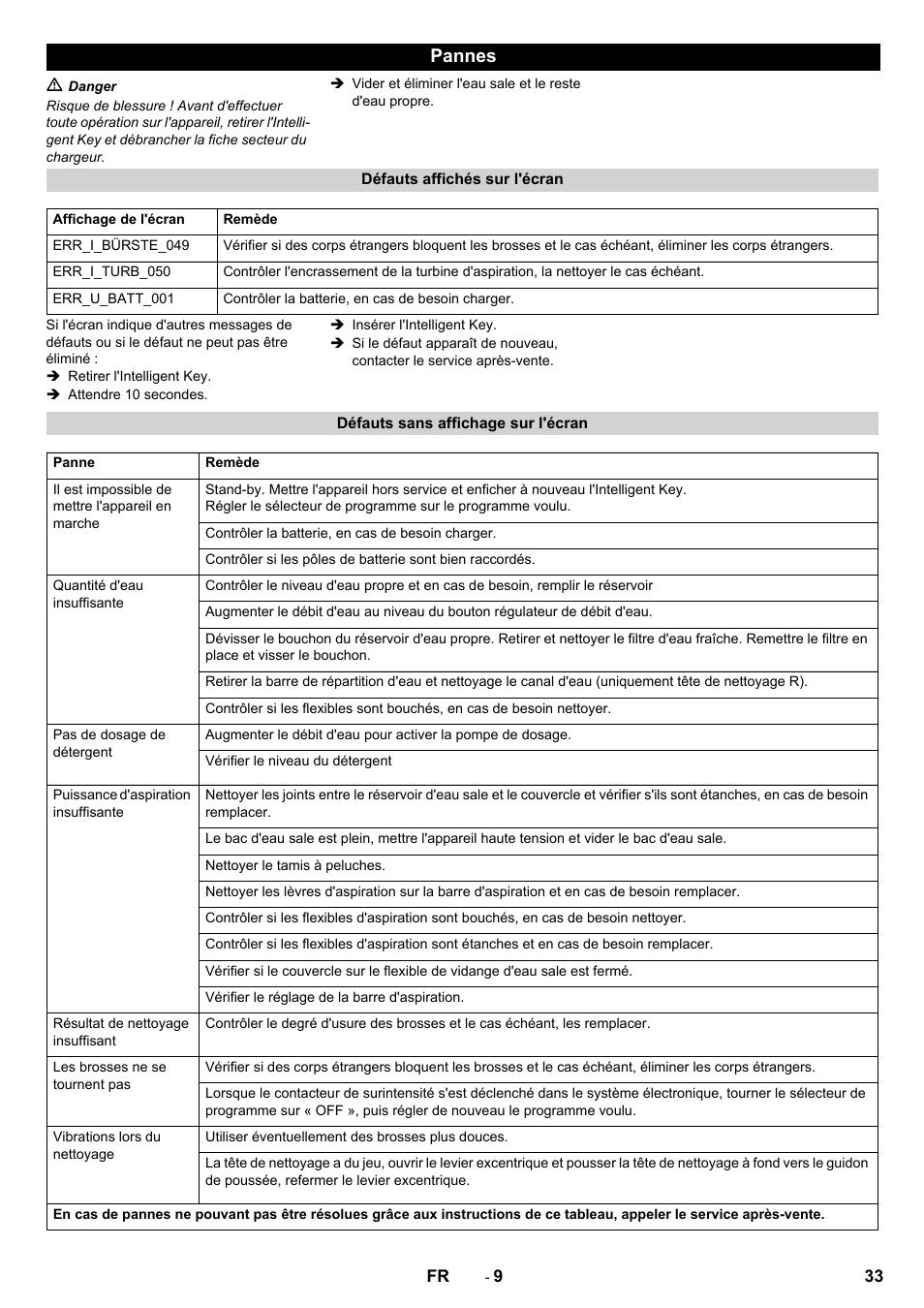 Pannes | Karcher B 60 W User Manual | Page 33 / 312