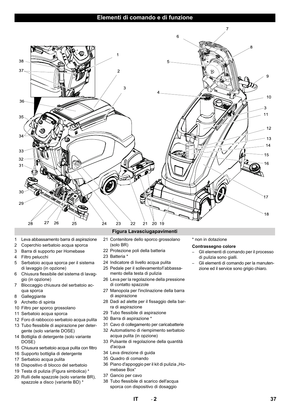 Elementi di comando e di funzione | Karcher B 60 W User Manual | Page 37 / 312