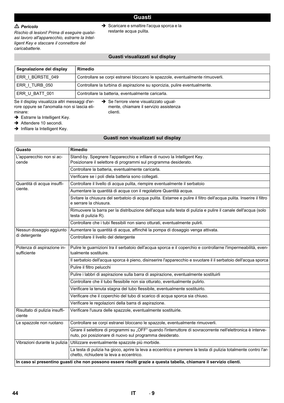 Guasti | Karcher B 60 W User Manual | Page 44 / 312