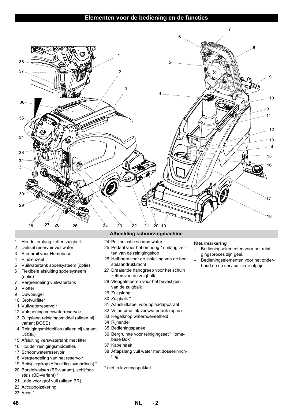 Elementen voor de bediening en de functies | Karcher B 60 W User Manual | Page 48 / 312