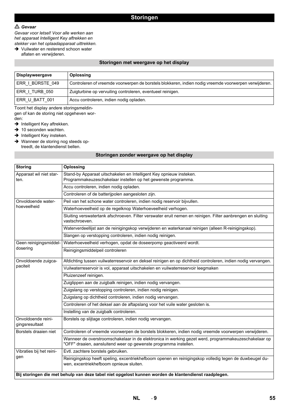 Storingen | Karcher B 60 W User Manual | Page 55 / 312