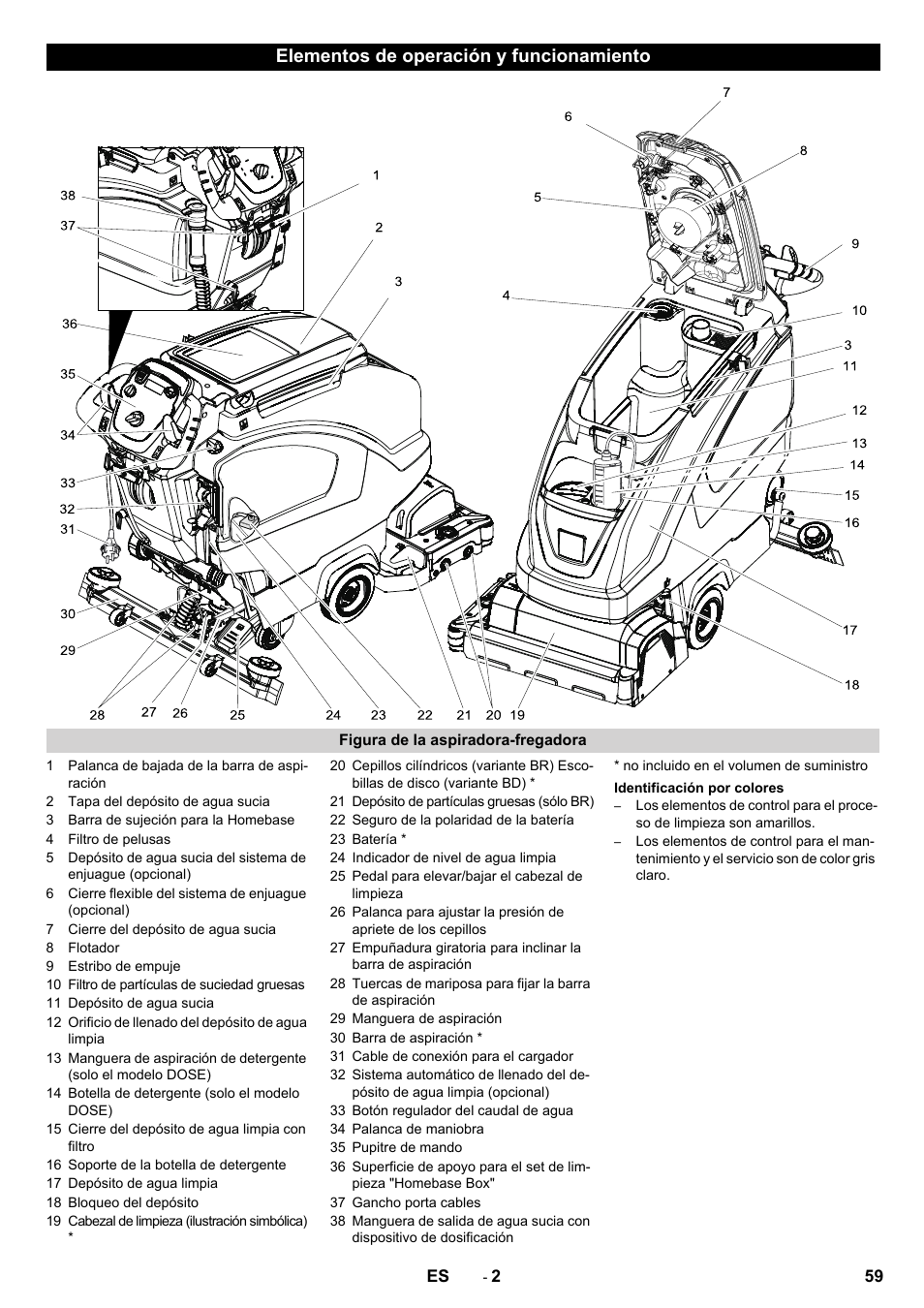 Elementos de operación y funcionamiento | Karcher B 60 W User Manual | Page 59 / 312