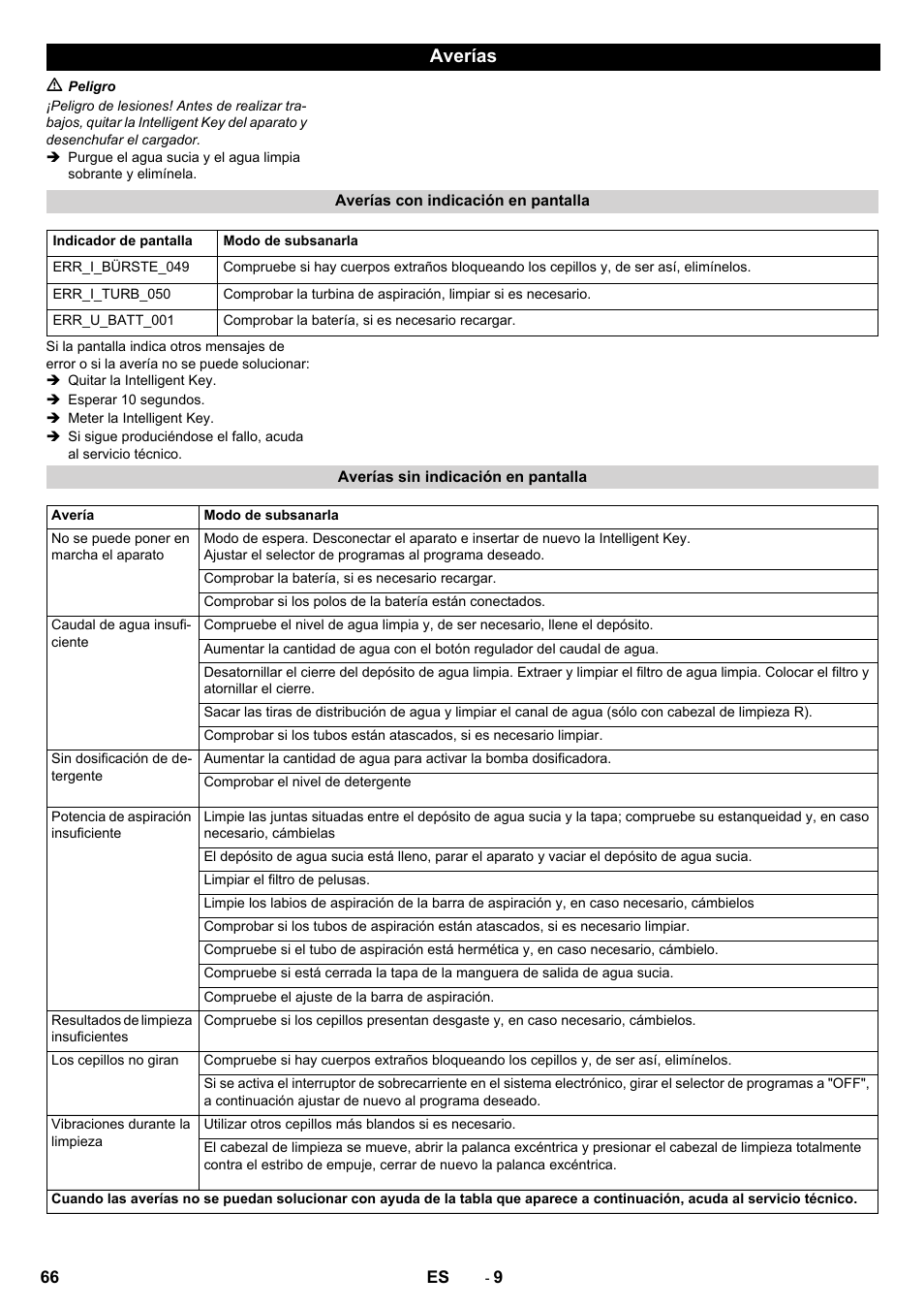 Averías | Karcher B 60 W User Manual | Page 66 / 312