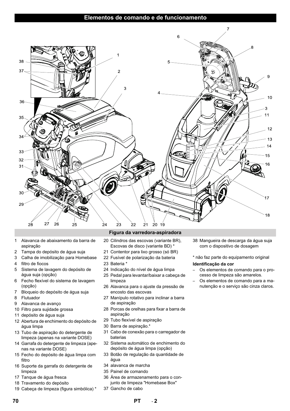 Elementos de comando e de funcionamento | Karcher B 60 W User Manual | Page 70 / 312