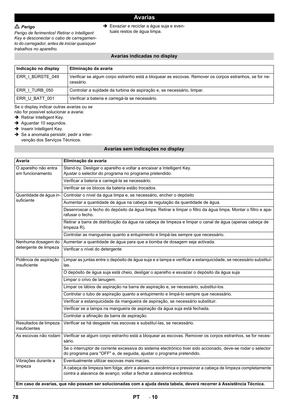 Avarias | Karcher B 60 W User Manual | Page 78 / 312