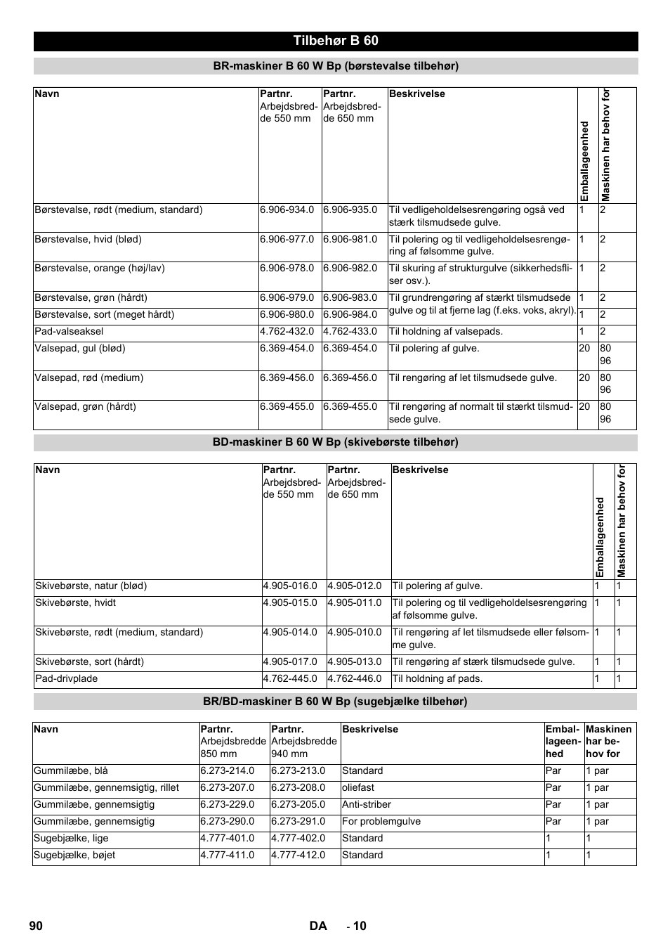 Tilbehør b 60 | Karcher B 60 W User Manual | Page 90 / 312