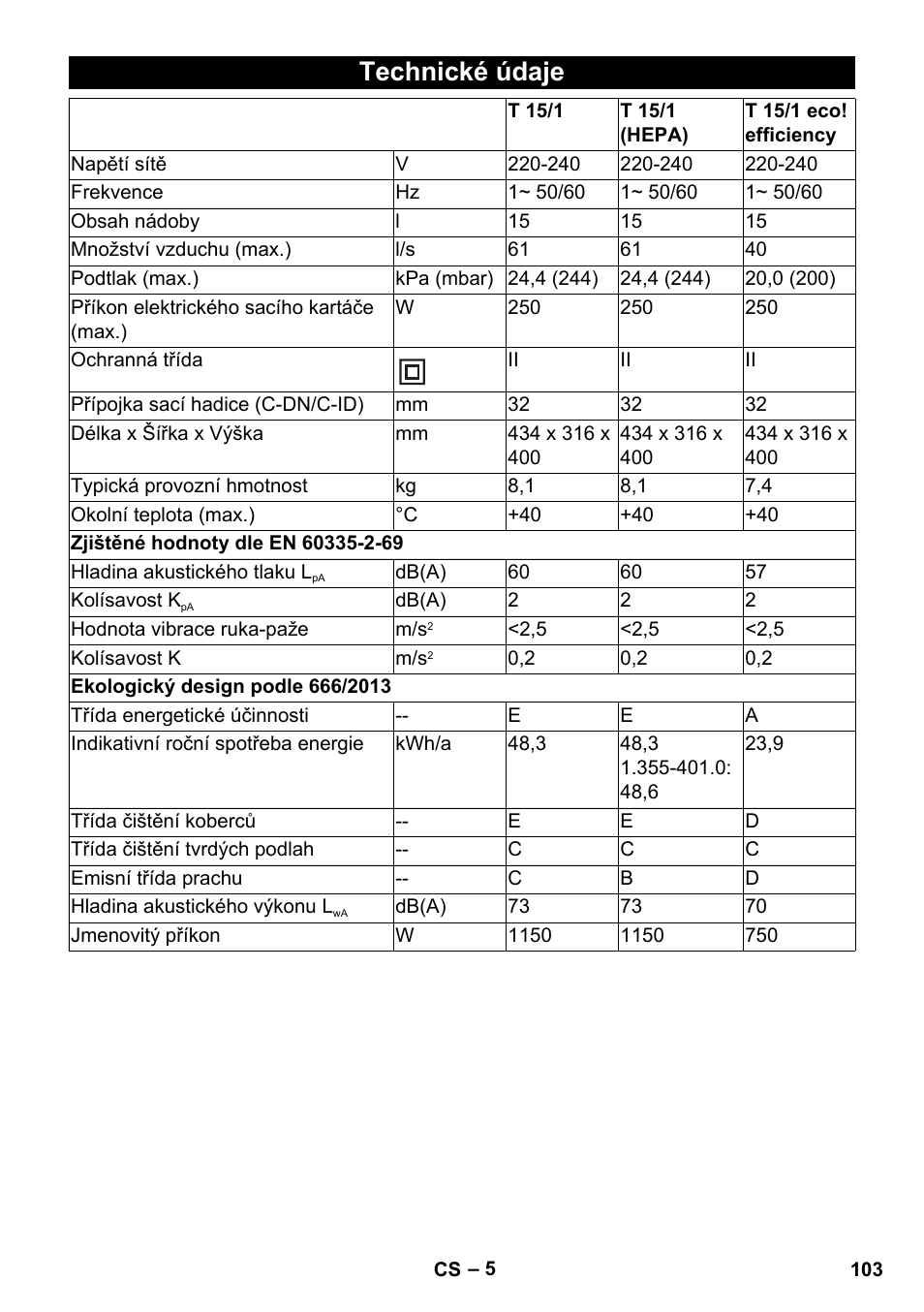 Technické údaje | Karcher T 15-1 eco!efficiency User Manual | Page 103 / 176