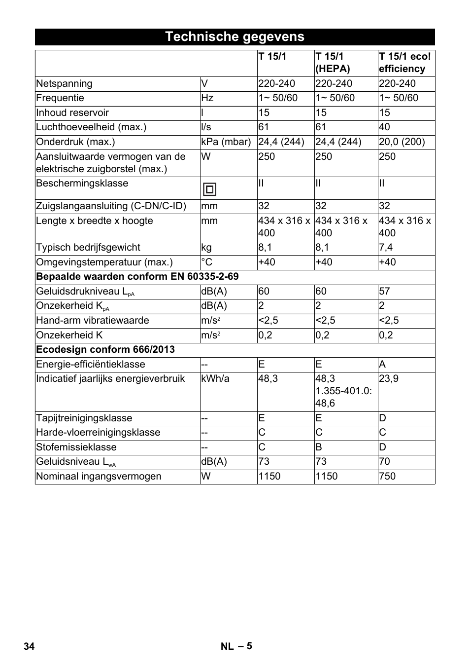Technische gegevens | Karcher T 15-1 eco!efficiency User Manual | Page 34 / 176