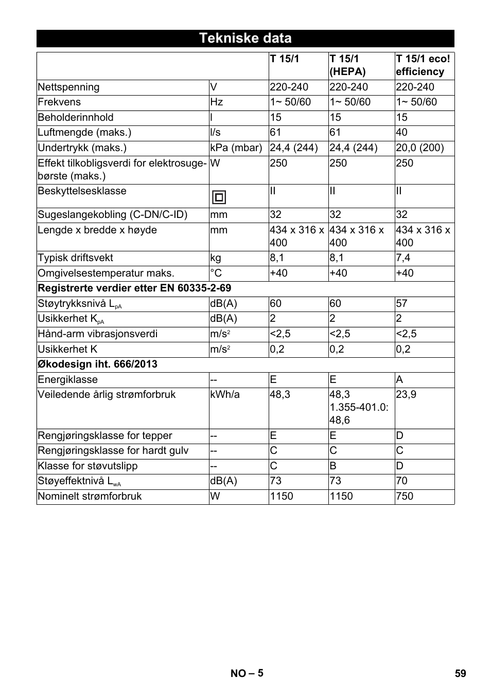 Tekniske data | Karcher T 15-1 eco!efficiency User Manual | Page 59 / 176