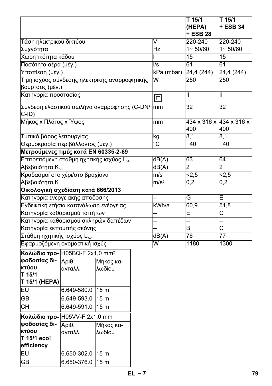 Karcher T 15-1 eco!efficiency User Manual | Page 79 / 176