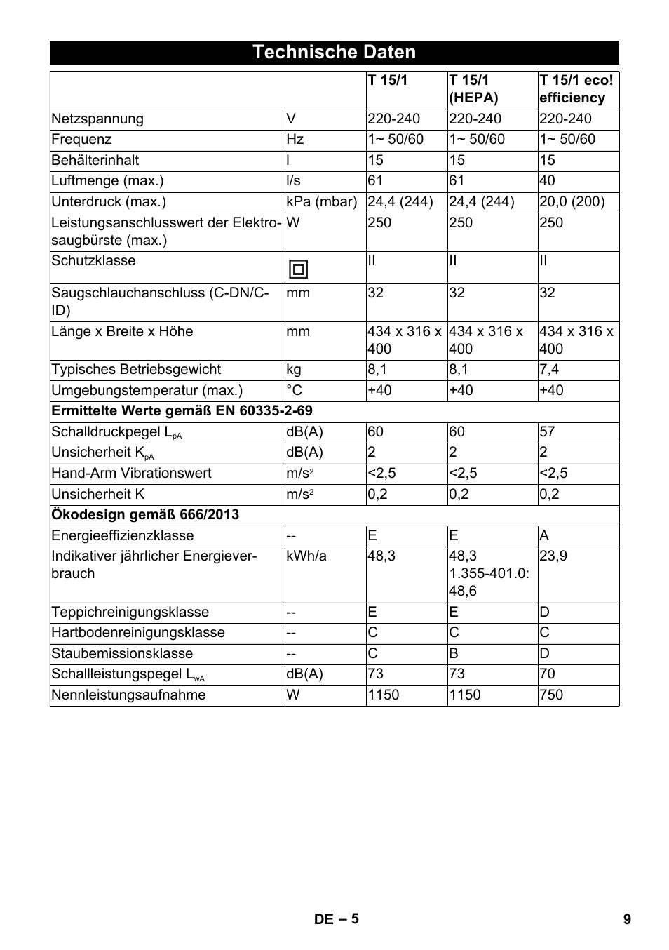 Technische daten | Karcher T 15-1 eco!efficiency User Manual | Page 9 / 176